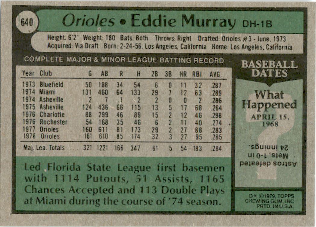 1979 Topps #640 Eddie Murray back image
