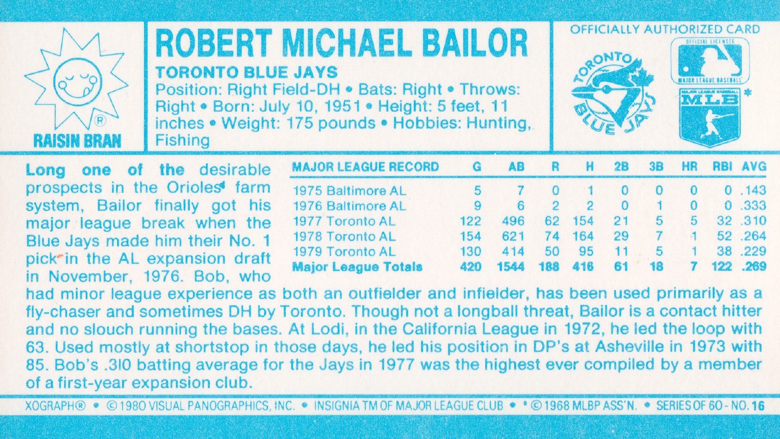 1980 Kellogg's #16 Bob Bailor back image