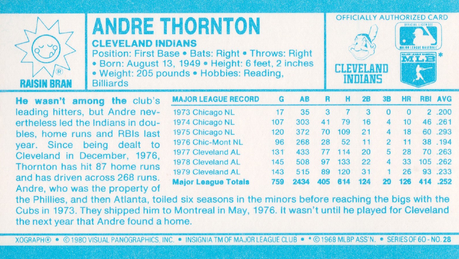 1980 Kellogg's #28 Andre Thornton back image
