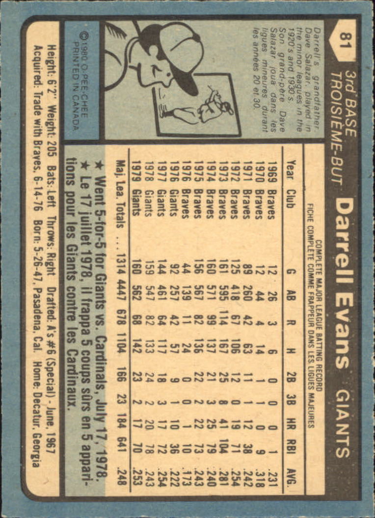 1980 O-Pee-Chee #81 Darrell Evans - NM