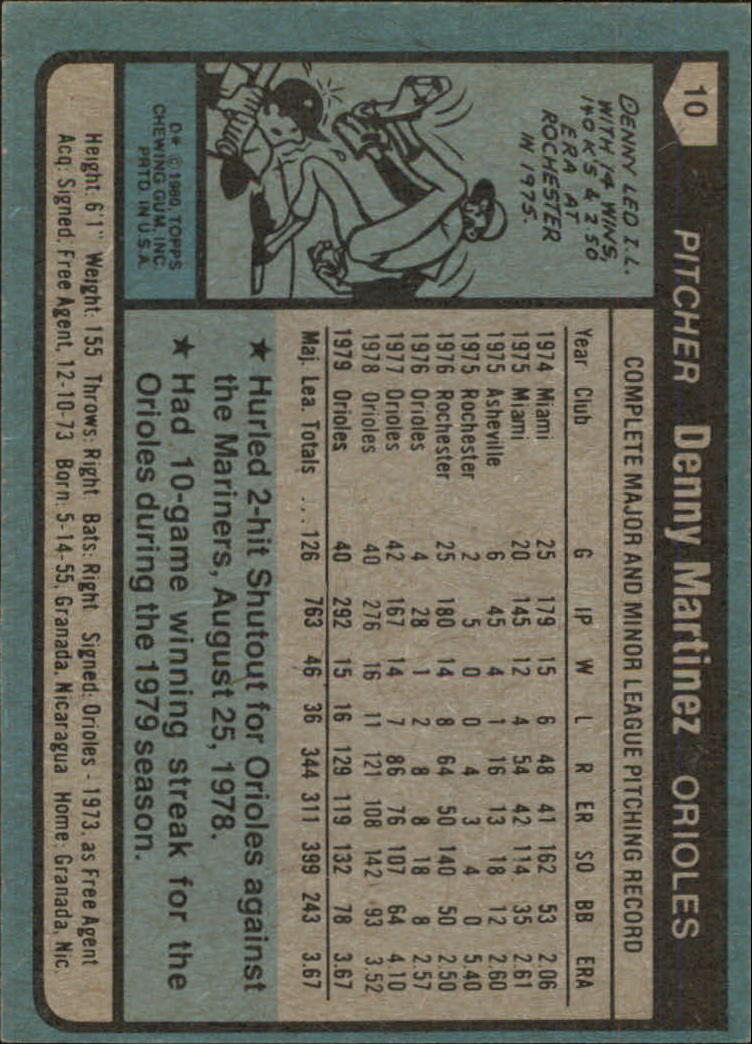 1980 Topps #10 Dennis Martinez back image