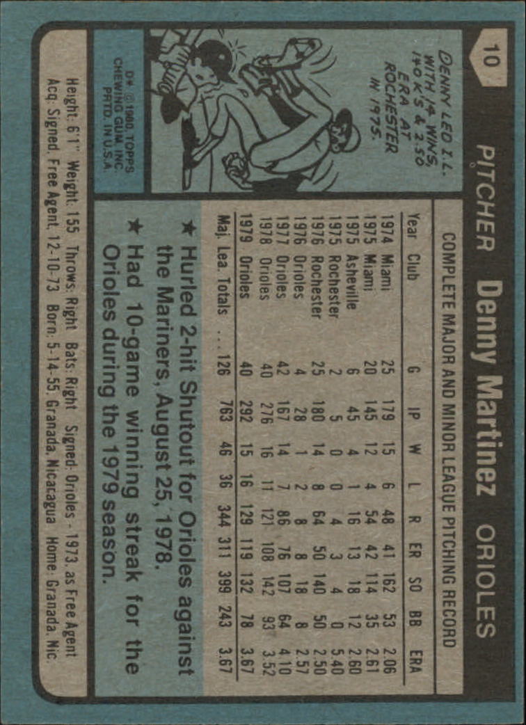 1980 Topps #10 Dennis Martinez back image