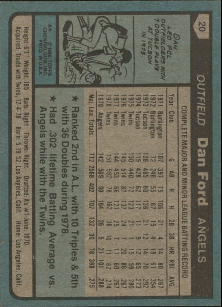 1980 Topps #20 Dan Ford back image