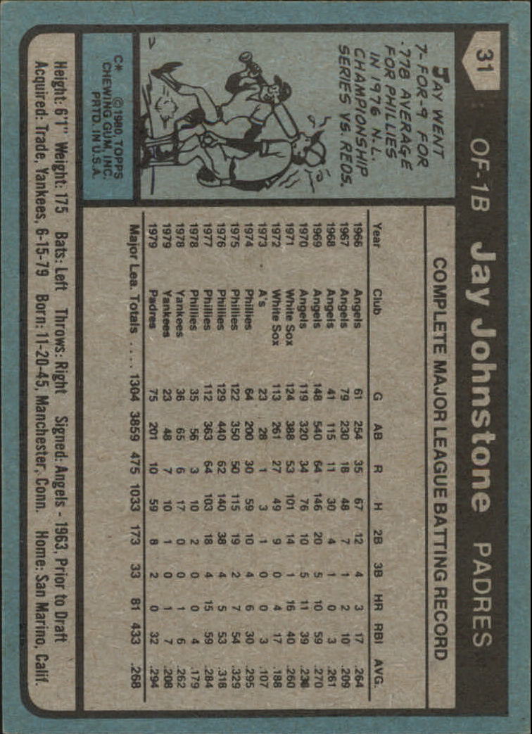 1980 Topps #31 Jay Johnstone back image