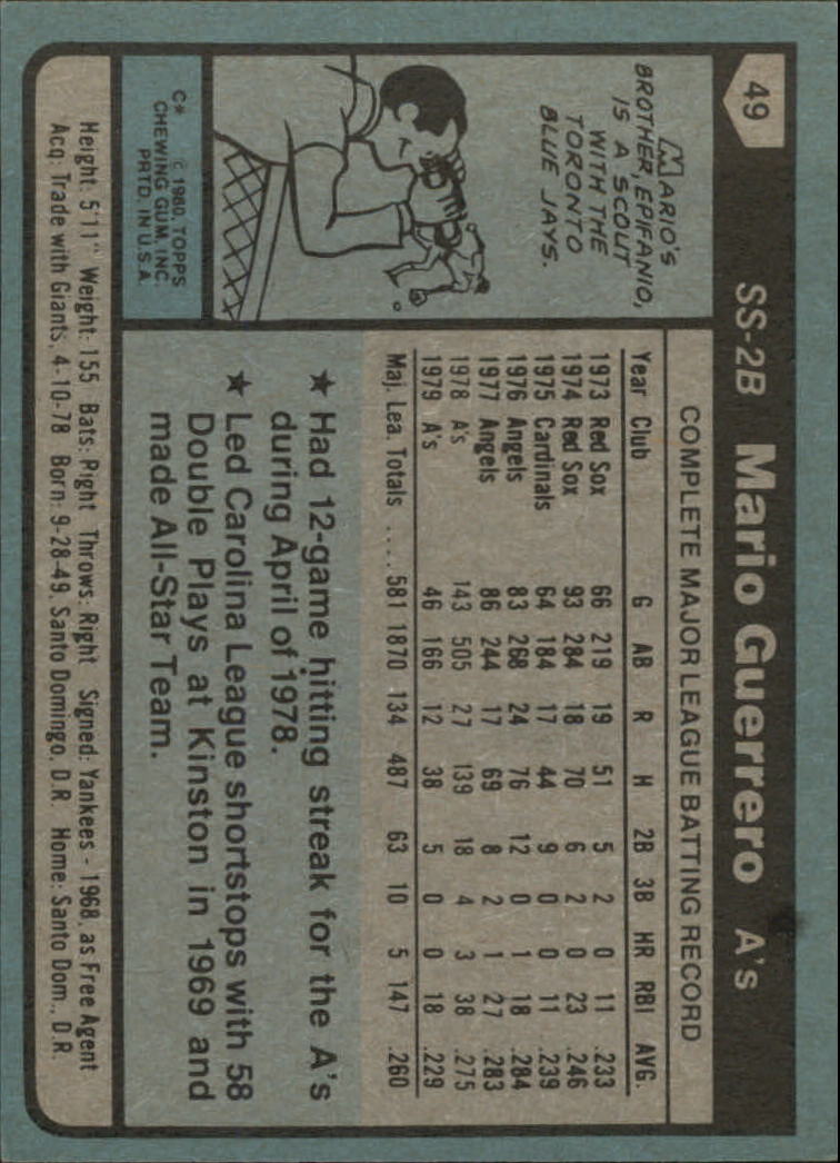 1980 Topps #49 Mario Guerrero back image