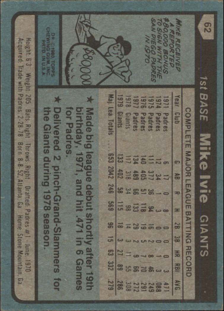 1980 Topps #62 Mike Ivie back image