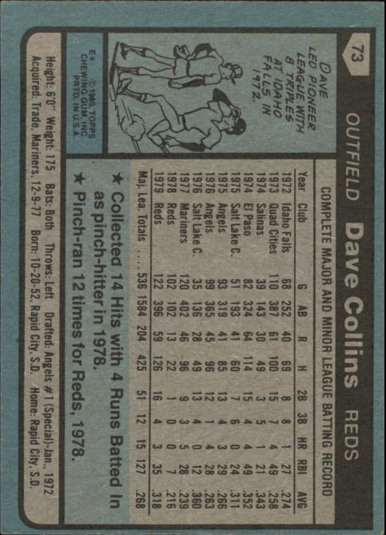 1980 Topps #73 Dave Collins back image
