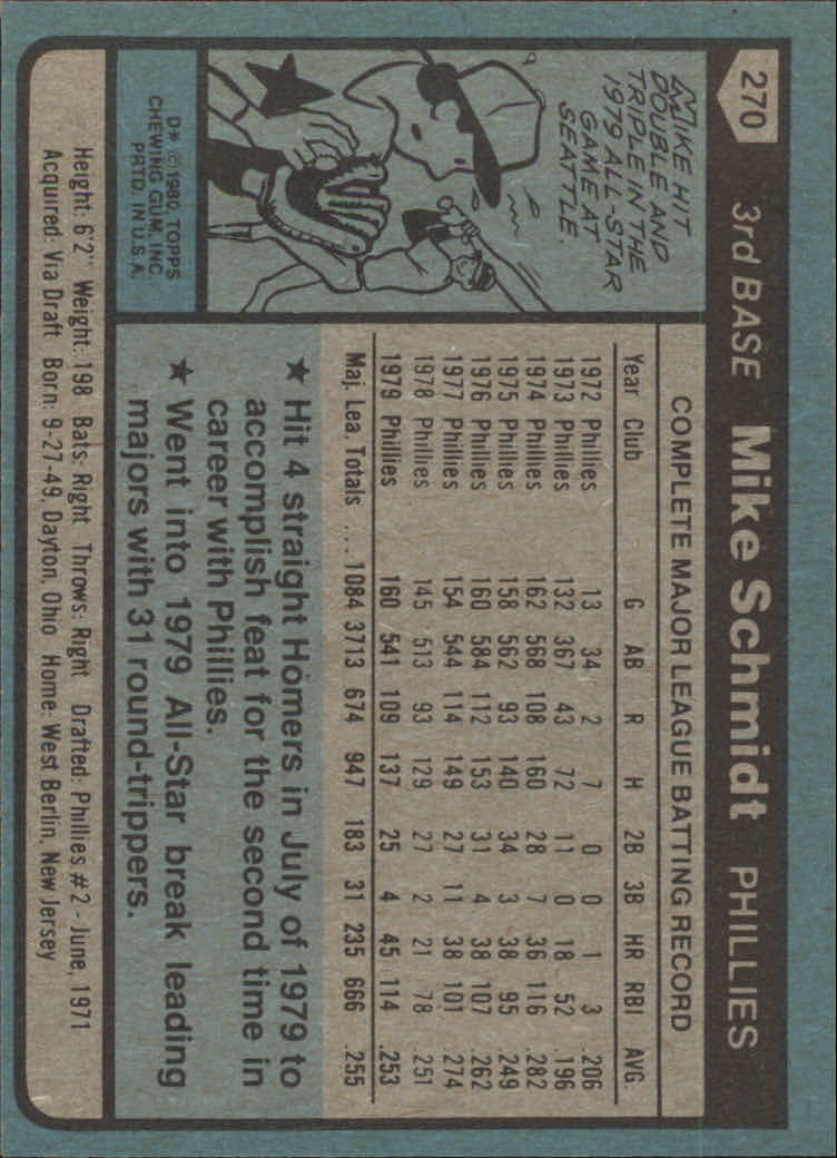 1980 Topps #270 Mike Schmidt DP back image