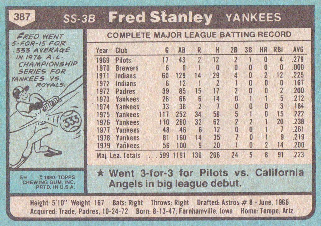 1980 Topps #387B Fred Stanley (Red Name on Front) back image