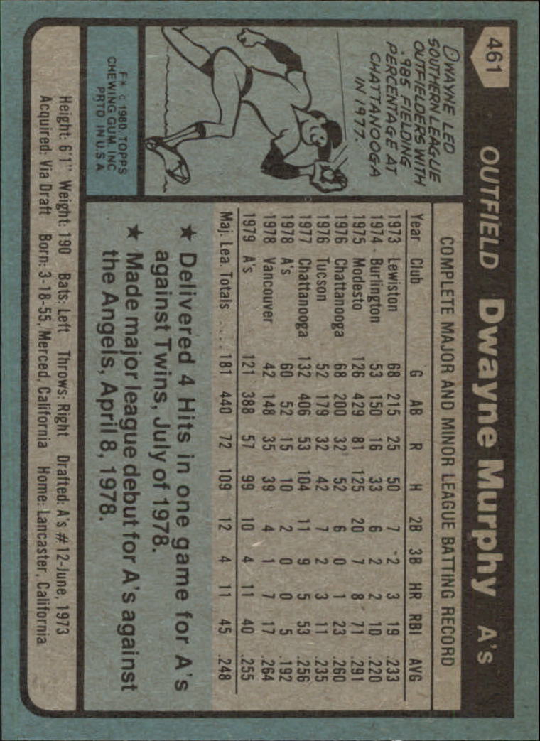 1980 Topps #461 Dwayne Murphy - EX