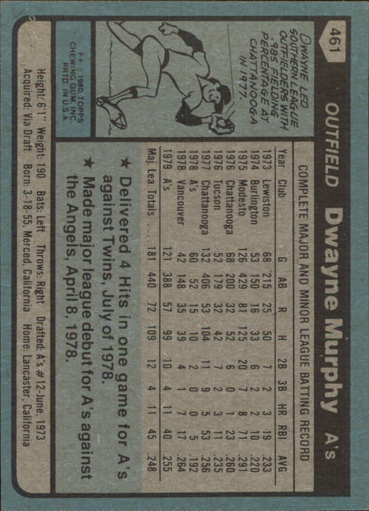 1980 Topps #461 Dwayne Murphy - VG-EX