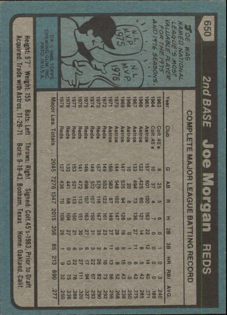 1980 Topps #650 Joe Morgan back image