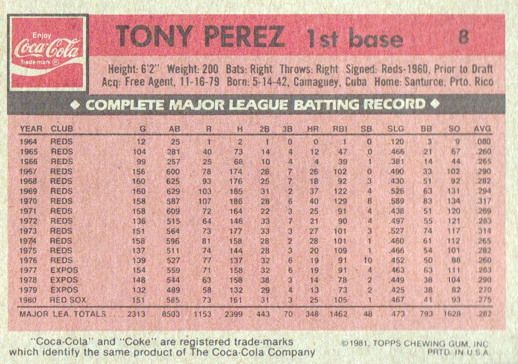 1981 Coke Team Sets #8 Tony Perez back image