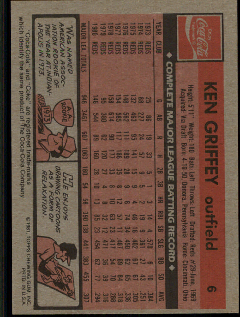 1981 Coke Team Sets (Topps) Baseball Cards - Picture 45 of 95