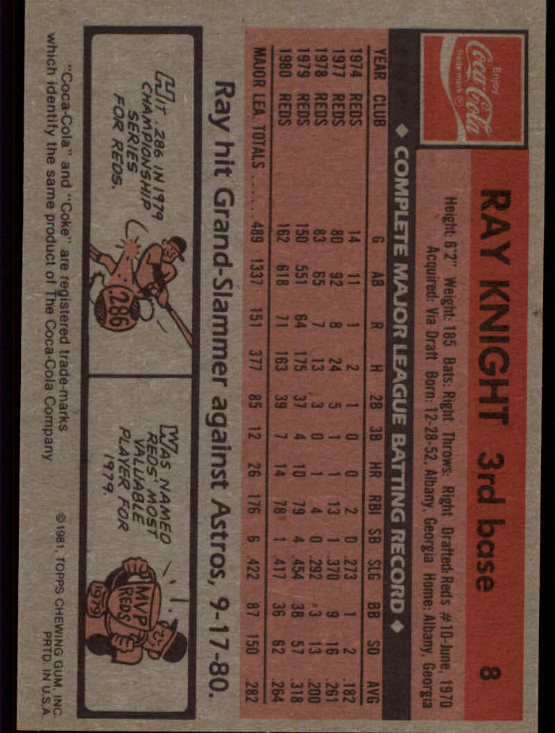 1981 Coke Team Sets (Topps) Baseball Cards - Picture 49 of 95