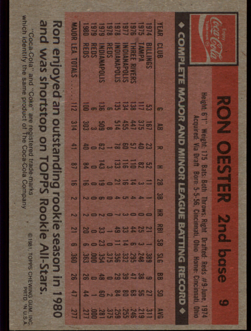 1981 Coke Team Sets (Topps) Baseball Cards - Picture 51 of 95