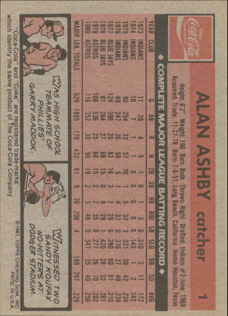 1981 Coke Team Sets #61 Alan Ashby back image