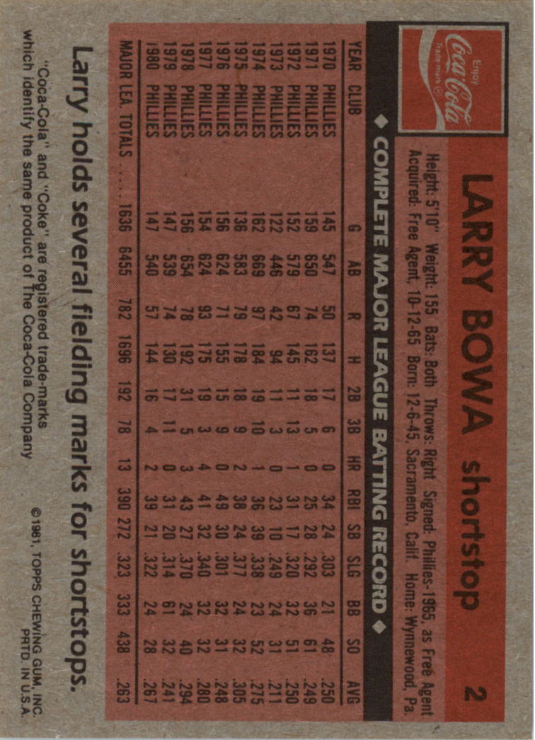 1981 Coke Team Sets #98 Larry Bowa - actually #2 - NM-MT