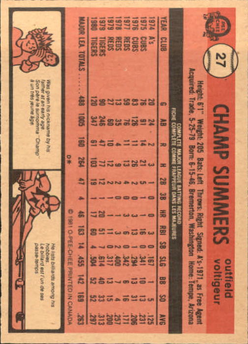 1981 O-Pee-Chee #27 Champ Summers DP back image