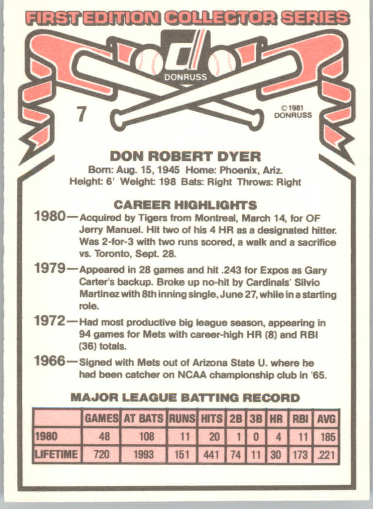 1981 Donruss #7B Duffy Dyer P2/1980 batting average/has no decim back image