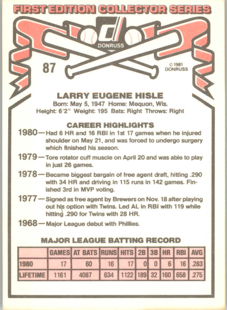 1981 Donruss #87B Larry Hisle P2/Correct line 28 HR back image