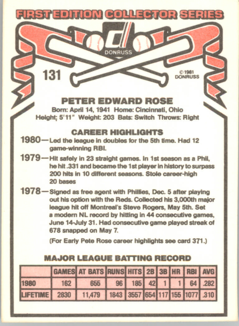 1981 Donruss Baseball "Main Set" Base Cards #1 to #200 - Picture 281 of 421