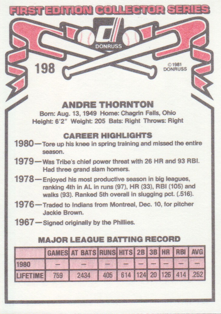 1981 Donruss #198 Andre Thornton back image