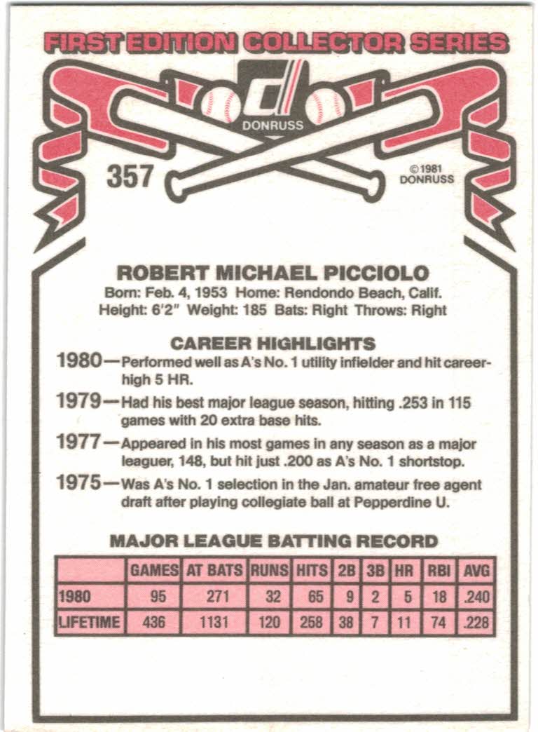 1981 Donruss #357B Rob Picciolo P2 COR back image