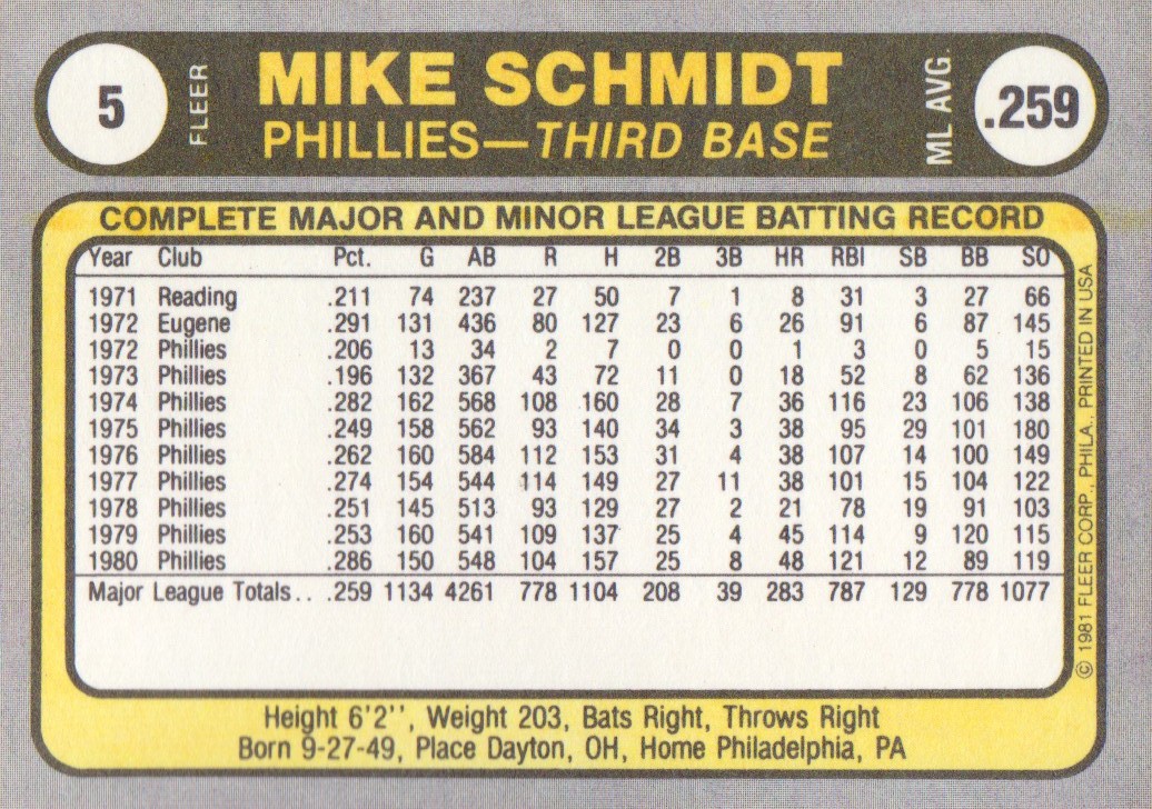 1981 Fleer #5A Mike Schmidt/Batting back image