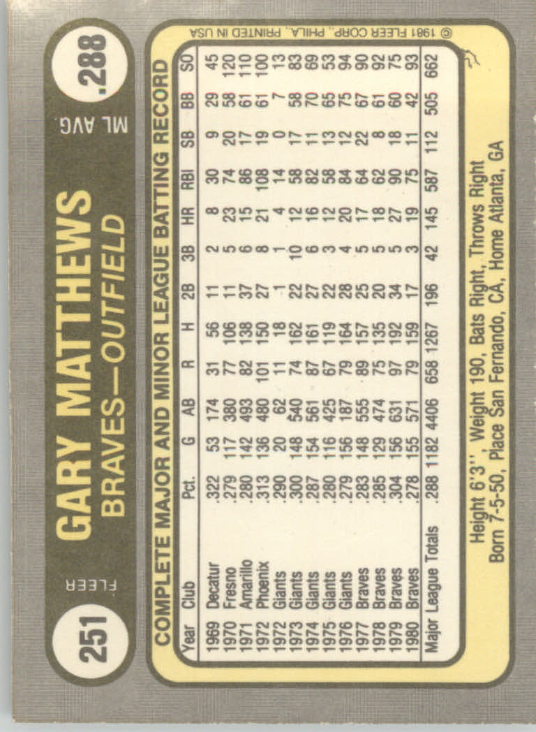 1981 Fleer Baseball "Main Set" Base Cards #221 to #440 - Picture 63 of 454