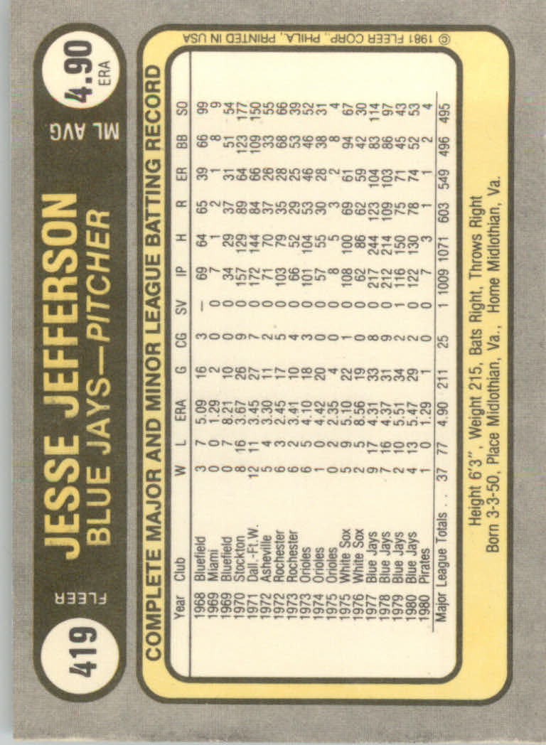 1981 Fleer Baseball "Main Set" Base Cards #221 to #440 - Picture 412 of 454