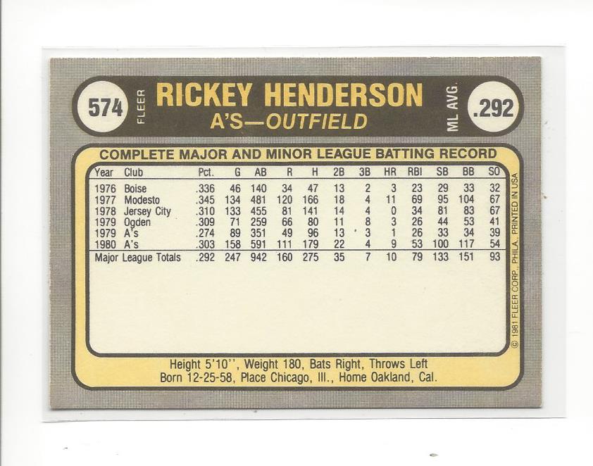1981 Fleer #574 Rickey Henderson back image