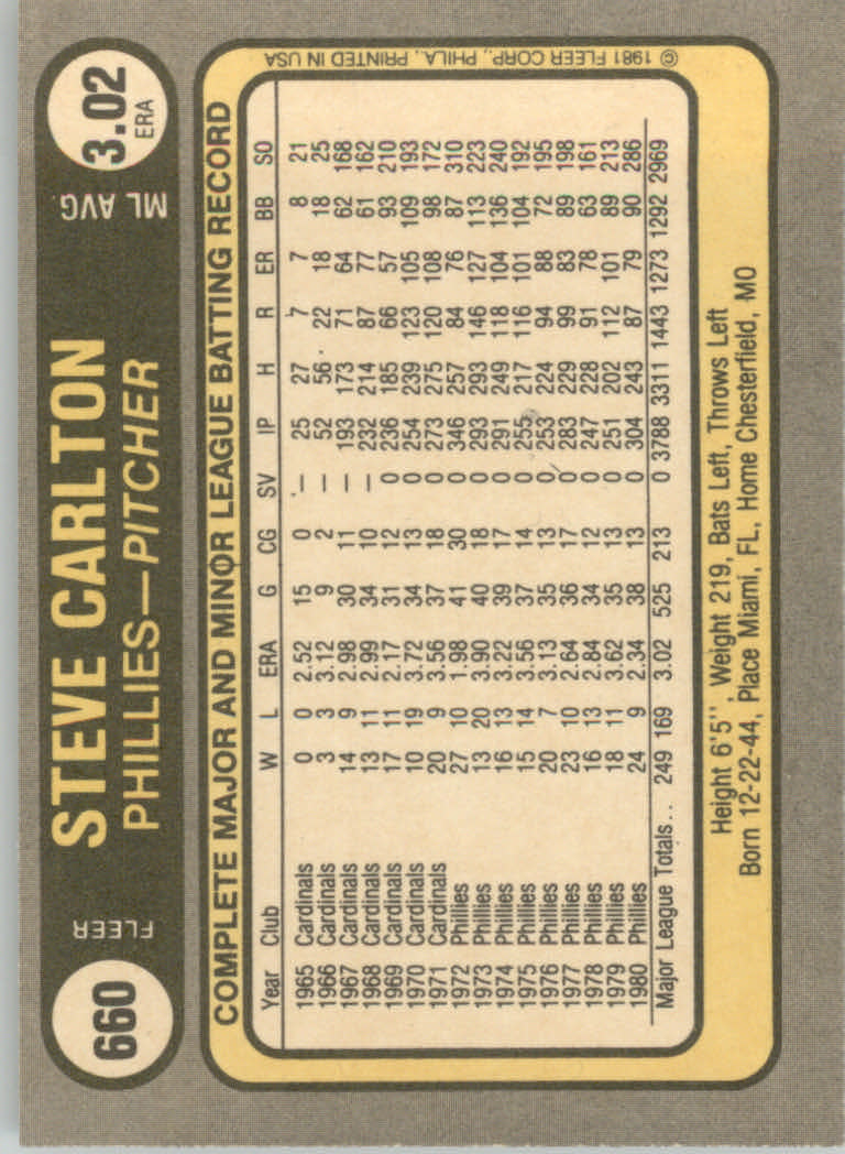 1981 Fleer Baseball "Main Set" Base Cards #441 to #660 - Picture 459 of 459