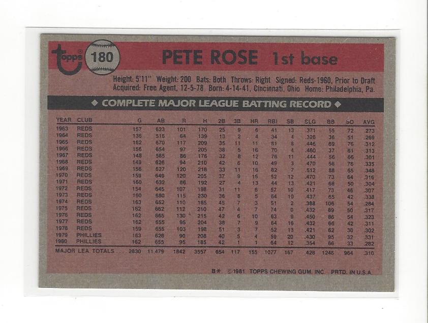 1981 Topps #180 Pete Rose back image