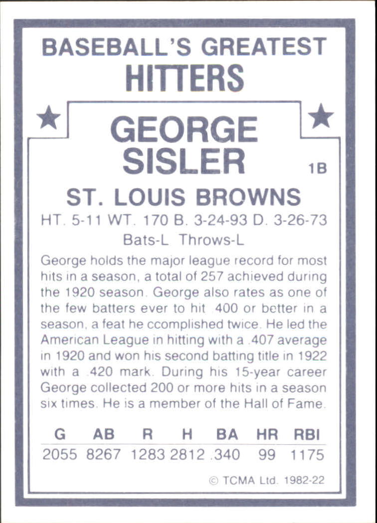 1982 TCMA Greatest Hitters #22 George Sisler back image