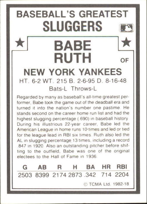 1982 TCMA Greatest Sluggers #18 Babe Ruth back image