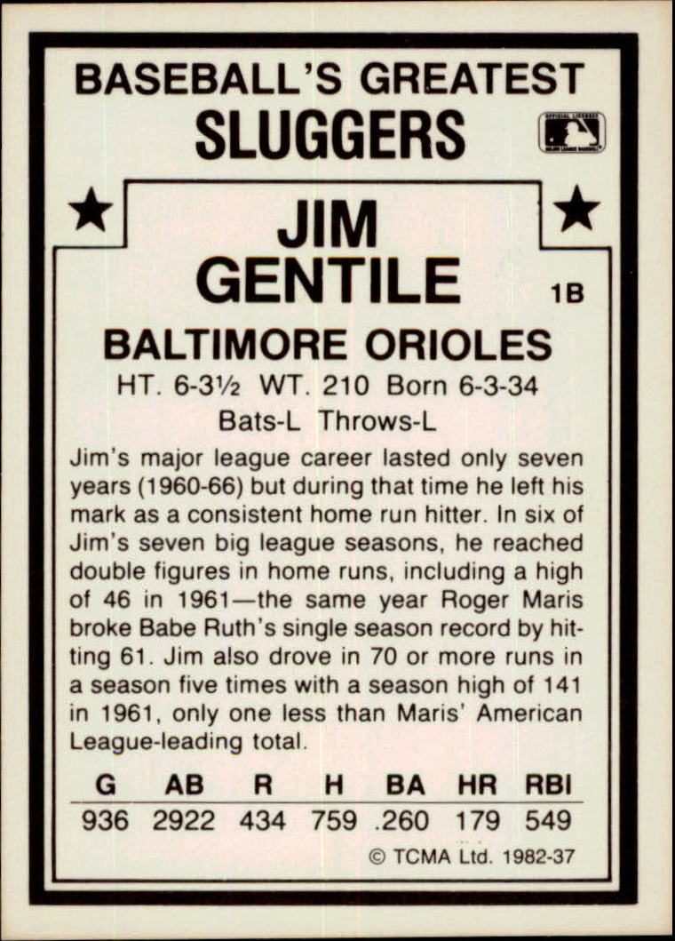 1982 TCMA Greatest Sluggers #37 Jim Gentile back image