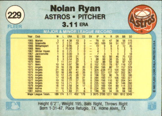 1982 Fleer #229 Nolan Ryan back image