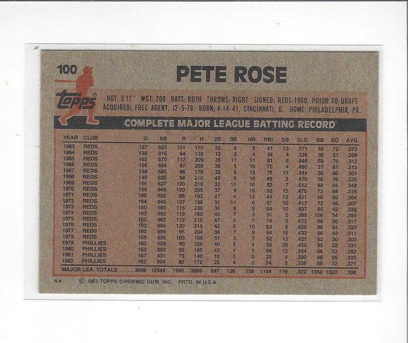 1983 Topps #100 Pete Rose back image