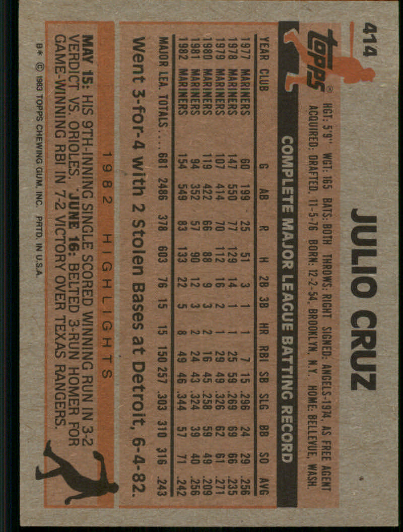 1983 Topps #414 Julio Cruz back image