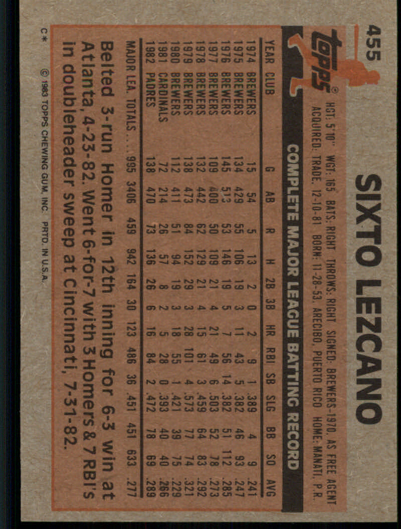 1983 Topps #455 Sixto Lezcano back image