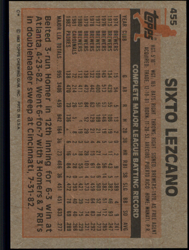 1983 Topps #455 Sixto Lezcano back image