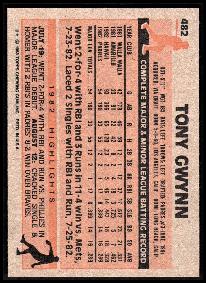 1983 Topps #482 Tony Gwynn RC back image
