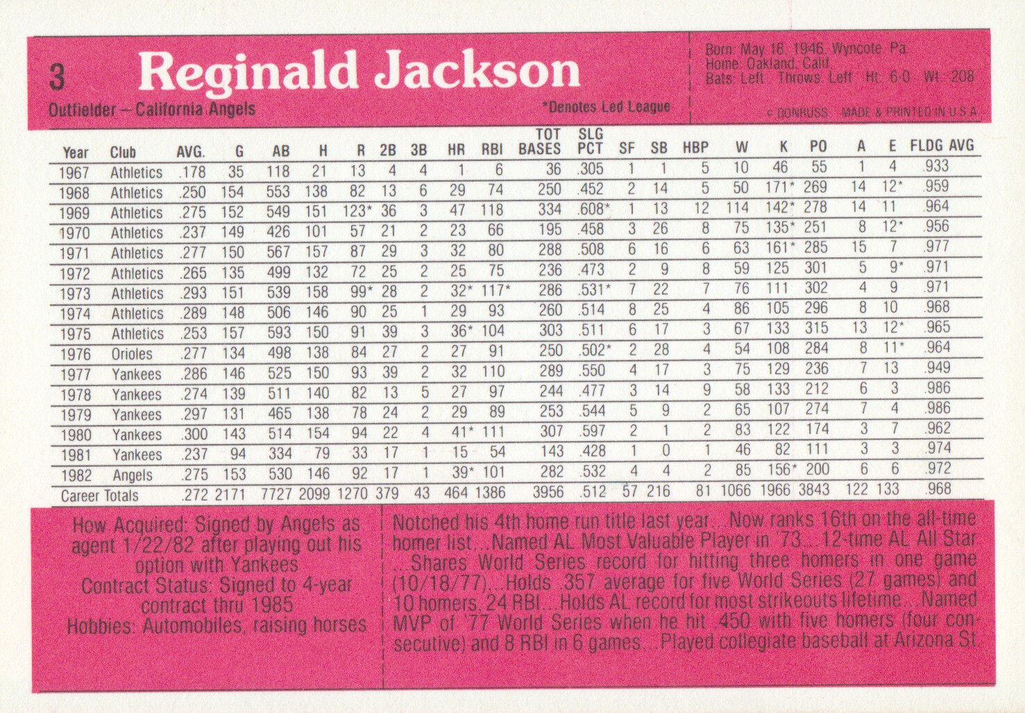 1983 Donruss Action All-Stars #3B Reggie Jackson COR back image