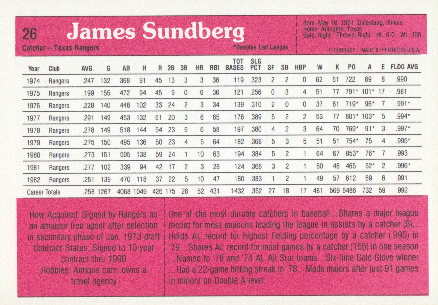 1983 Donruss Action All-Stars #26 Jim Sundberg back image