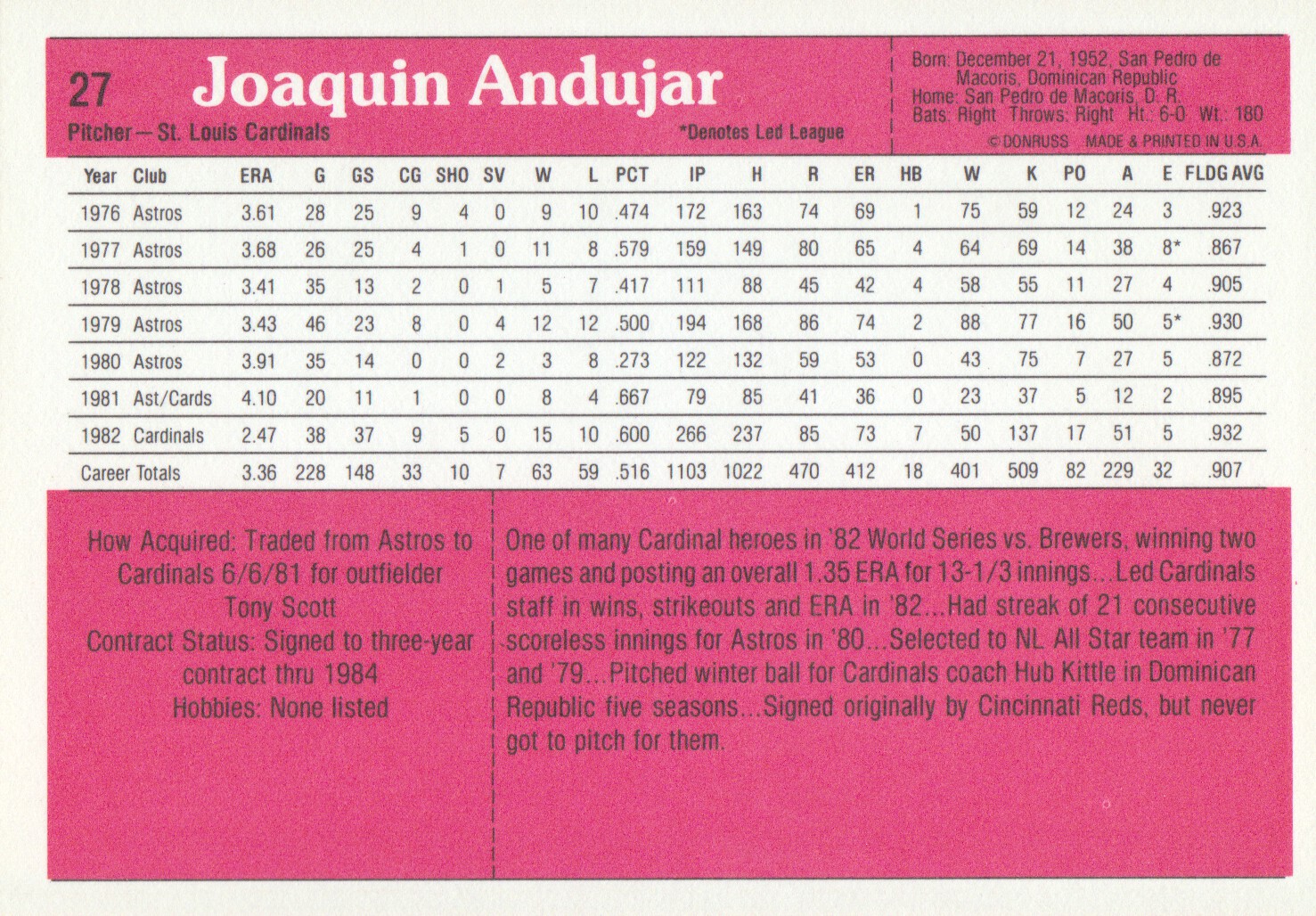 1983 Donruss Action All-Stars #27 Joaquin Andujar back image
