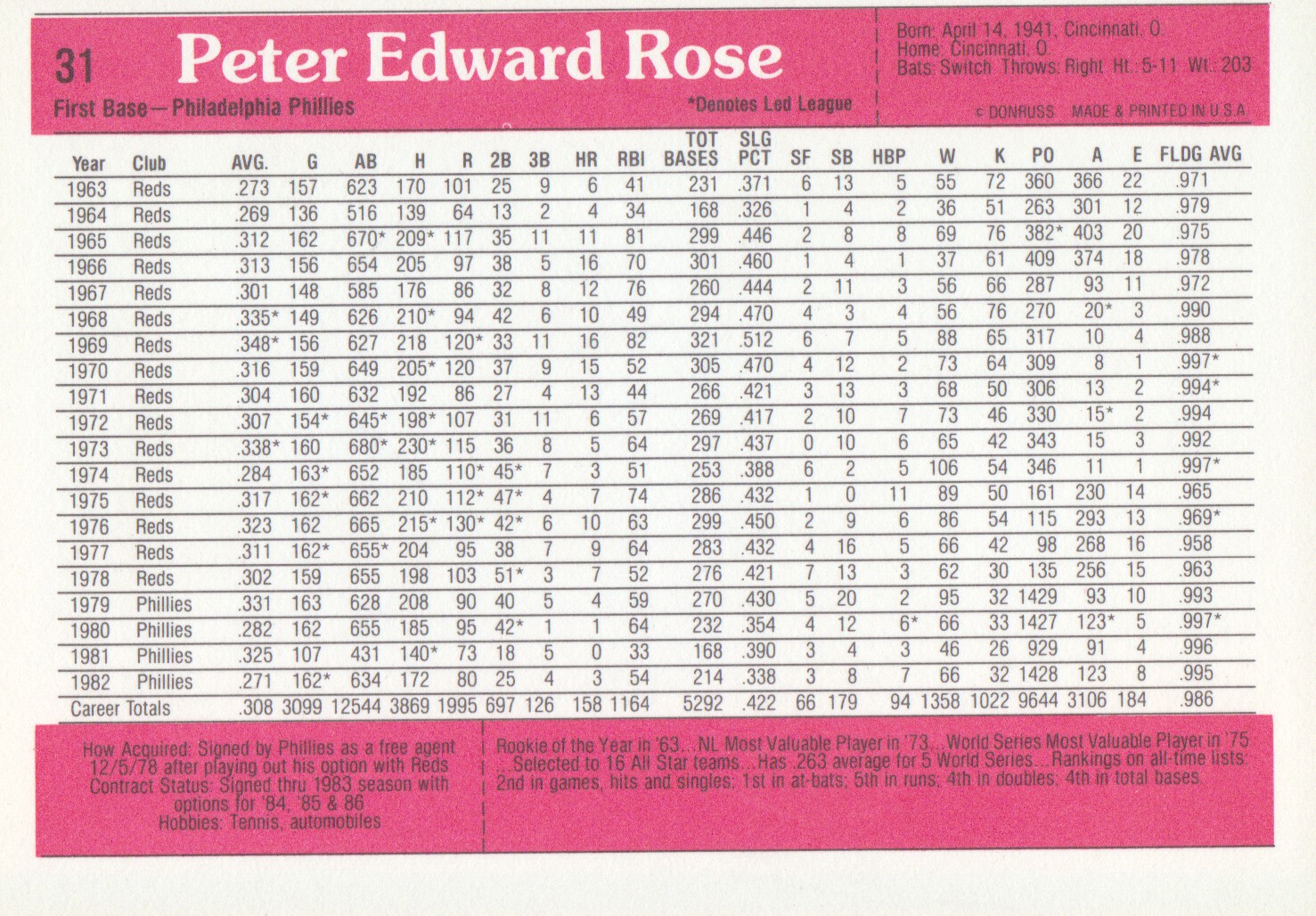 Auction Item 391715685143 Baseball Cards 1983 Donruss
