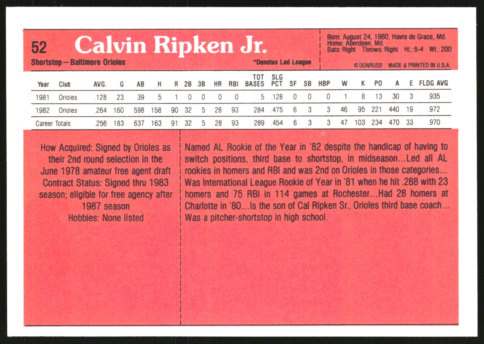1983 Donruss Action All-Stars #52 Cal Ripken back image