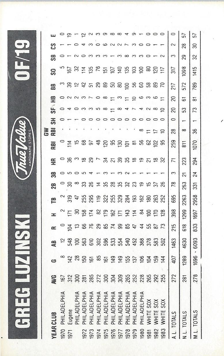 Greg Luzinski Autographed 1984 Topps #20 - Under the Radar Sports