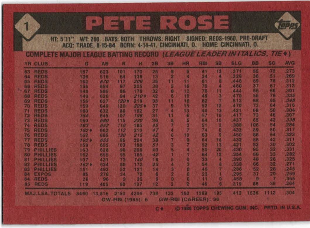 1986 Topps #1 Pete Rose back image